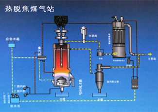 兩段式熱脫焦煤氣站工藝流程圖