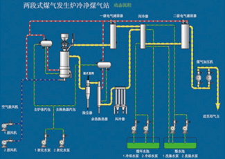 兩段式冷凈煤氣站工藝流程圖